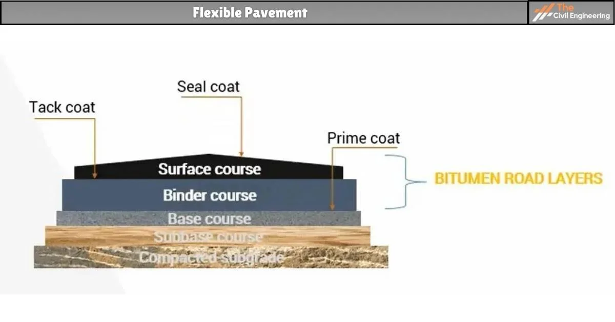 Flexible Pavement
