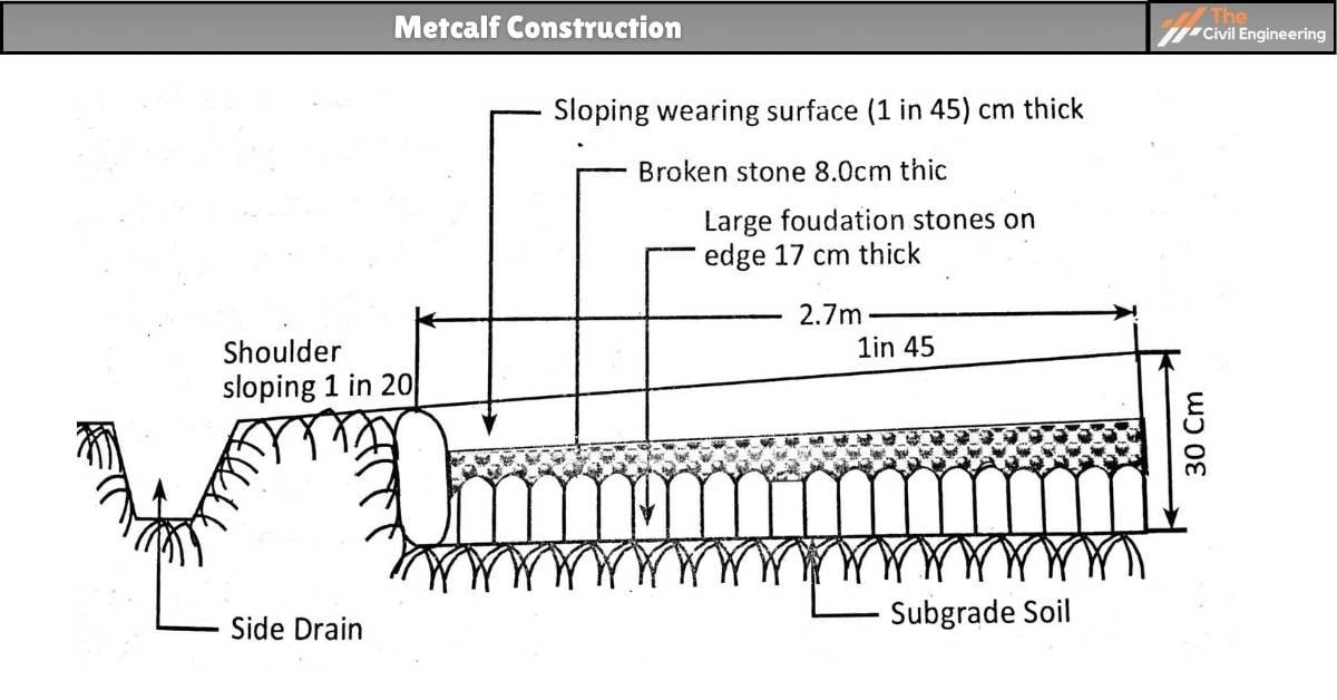 Metcalf Construction  