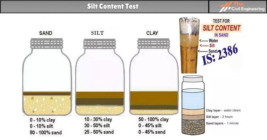 silt content test