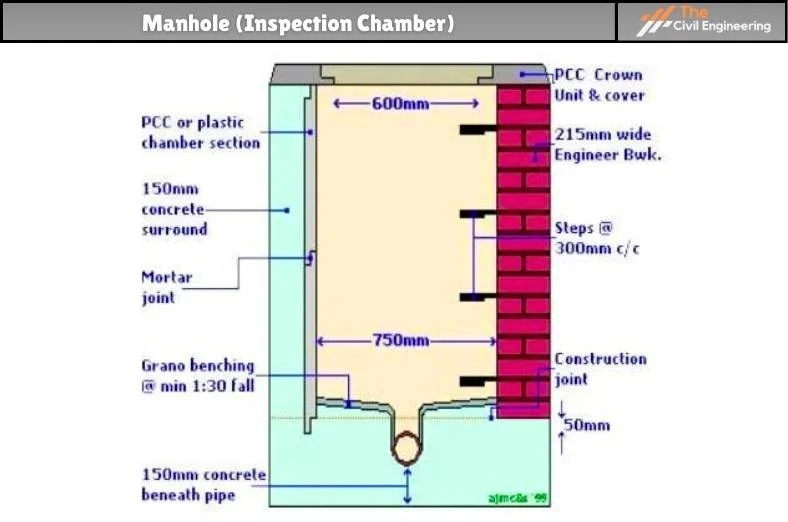 Manhole