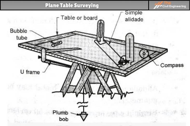 Plane Table Surveying