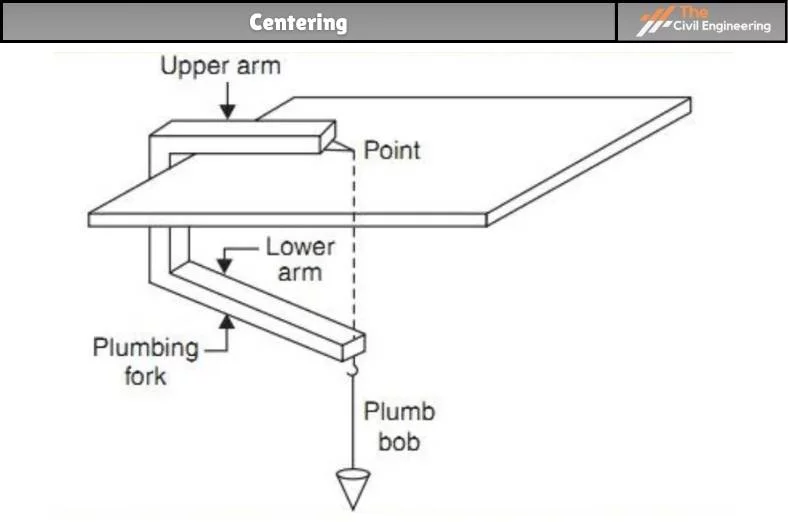 Plane Table Surveying