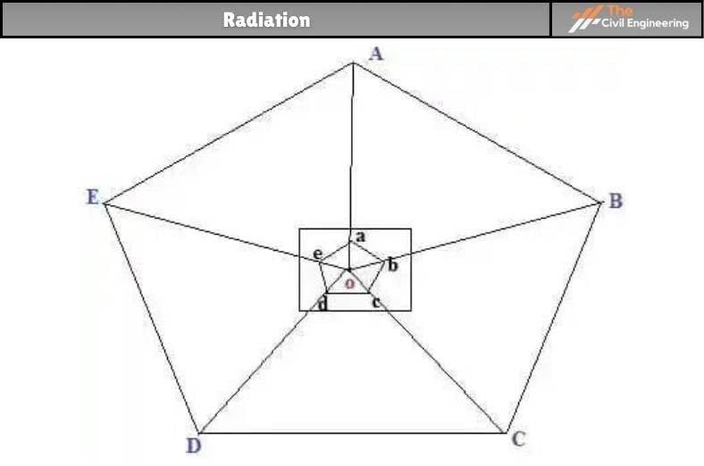 Plane Table Surveying