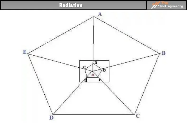 Plane Table Surveying