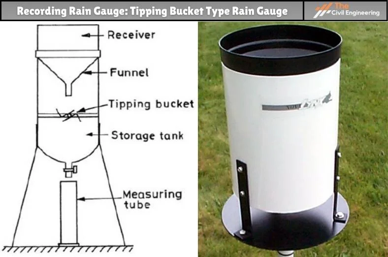 Weighing Bucket Type Rain Gauge