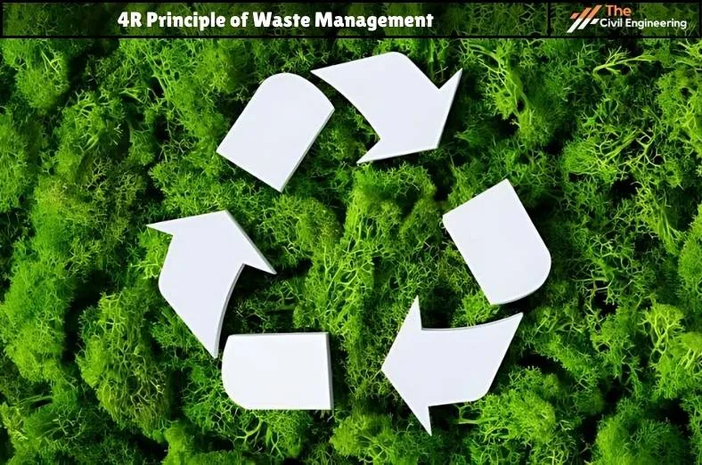4R Principle of Waste Management : Reduce, Reuse, Recycle & Recover