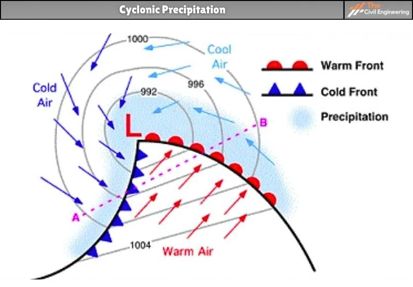 Cyclonic Precipitation