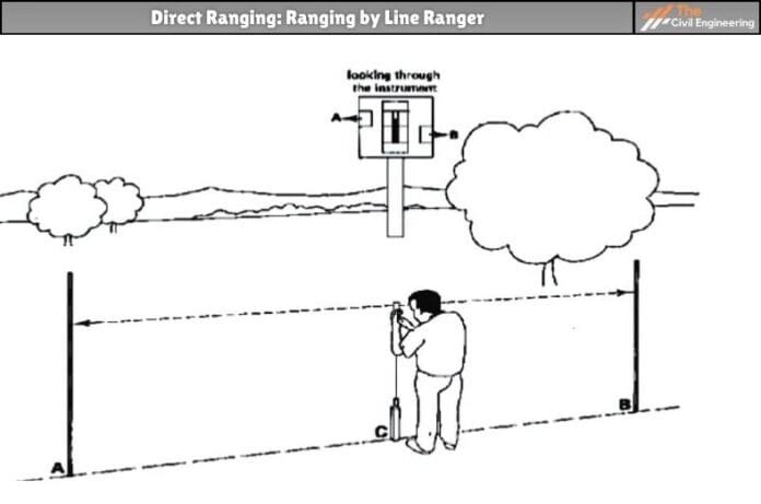 Ranging in Surveying | Types of Ranging | Direct Ranging | Indirect Ranging
