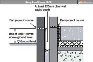 Damp Proof Course (DPC) | Purpose of DPC | Methods of DPC | Materials ...