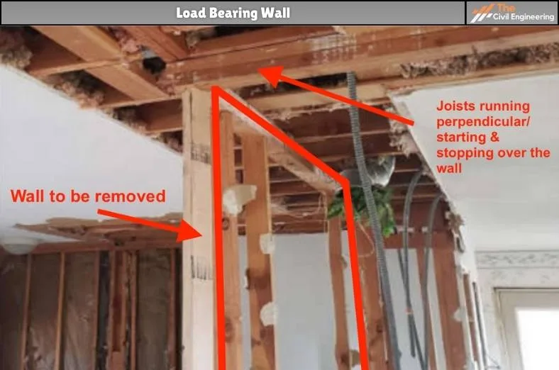 load bearing wall