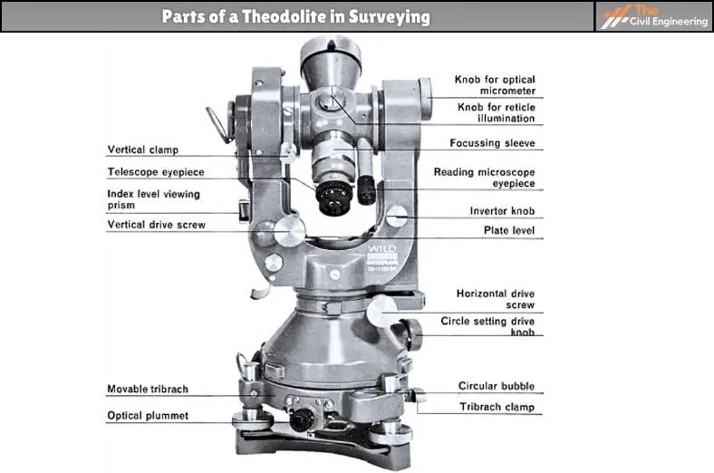 Parts of a Theodolite in Surveying