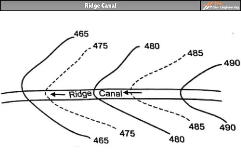 Ridge Canal