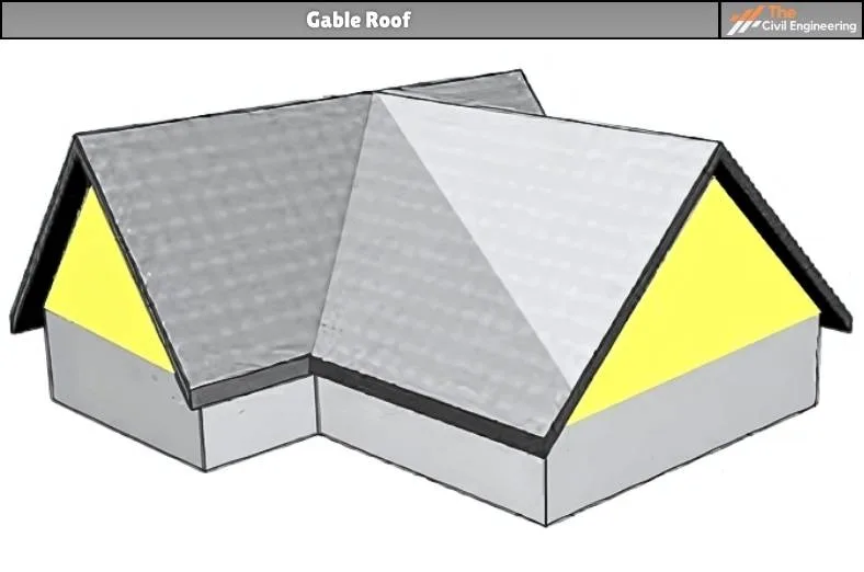 Gable Roof  