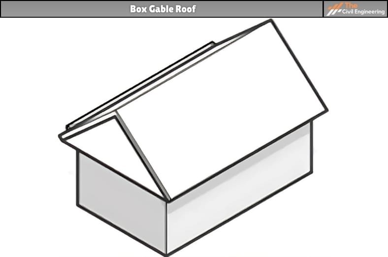 Gable Roof | 5 Types of Gables Roof | History & Life Span of Gable Roof ...