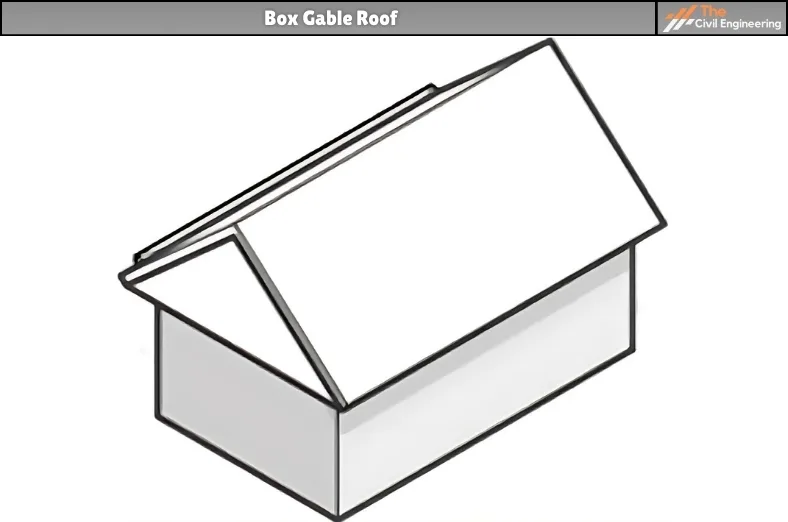 Box Gable Roof