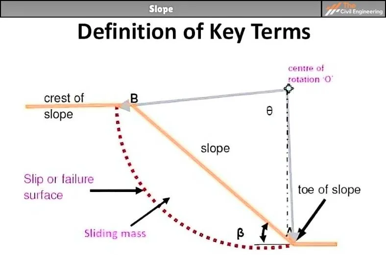 slope failure