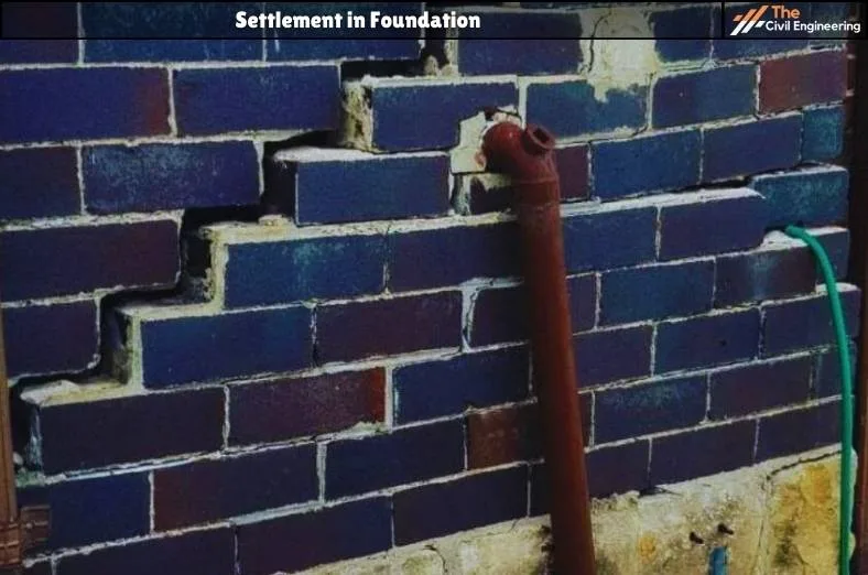 Settlement in Foundation  