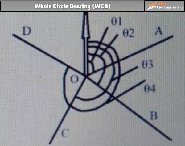 Whole Circle Bearing