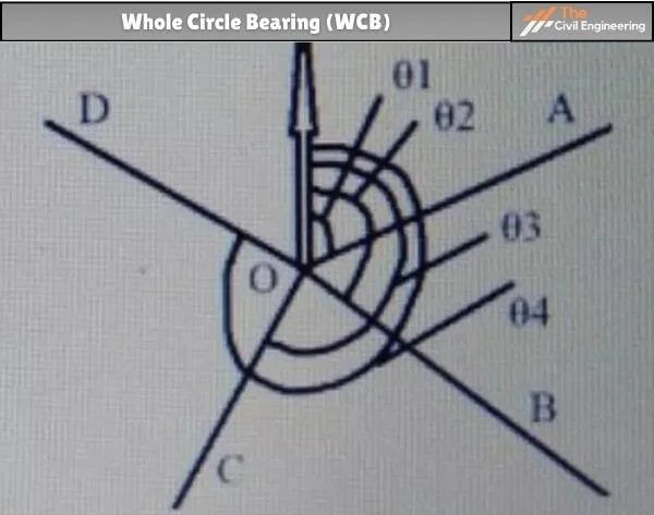 Whole Circle Bearing