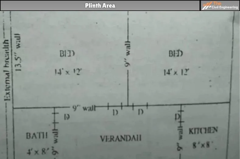 Plinth Area