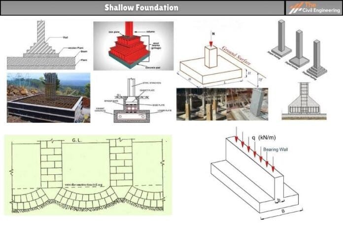 Shallow Foundation | 4 Types of Shallow Foundation