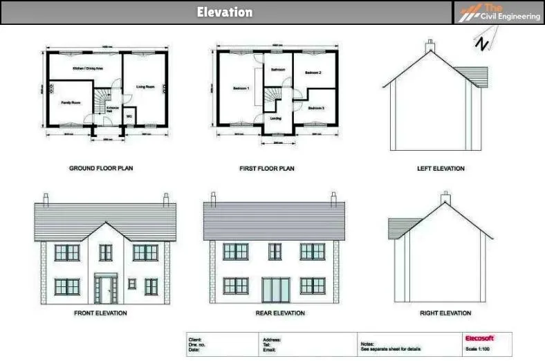 Elevation