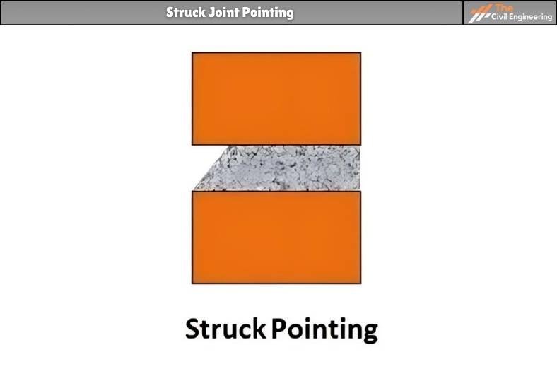 Struck Joint Pointing