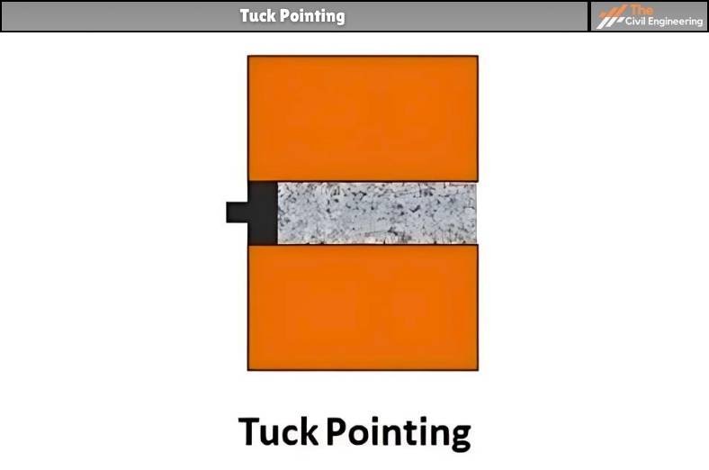 Tuck Pointing