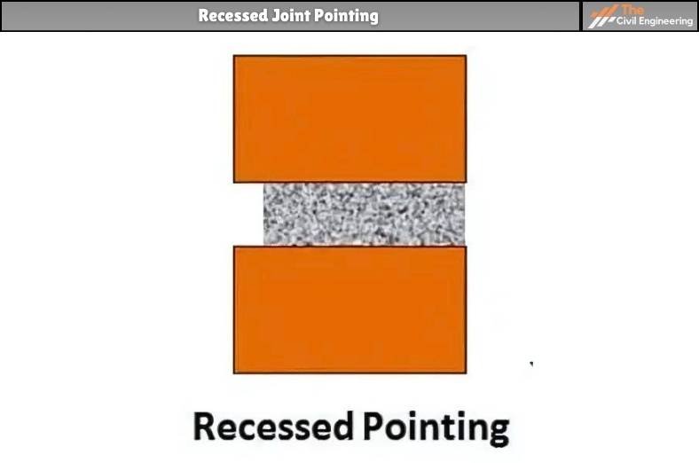 Recessed Joint Pointing