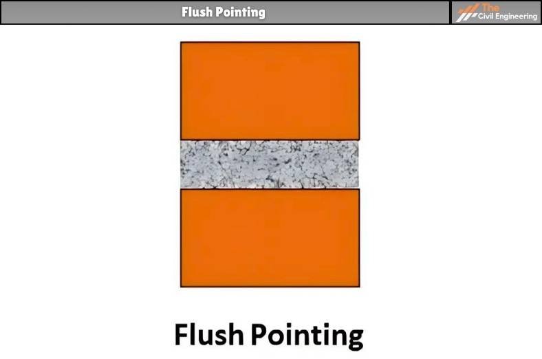 Flush Pointing