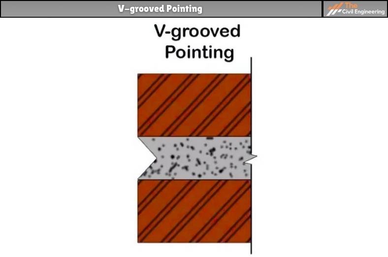 V-grooved Pointing