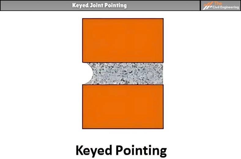 Keyed Joint Pointing