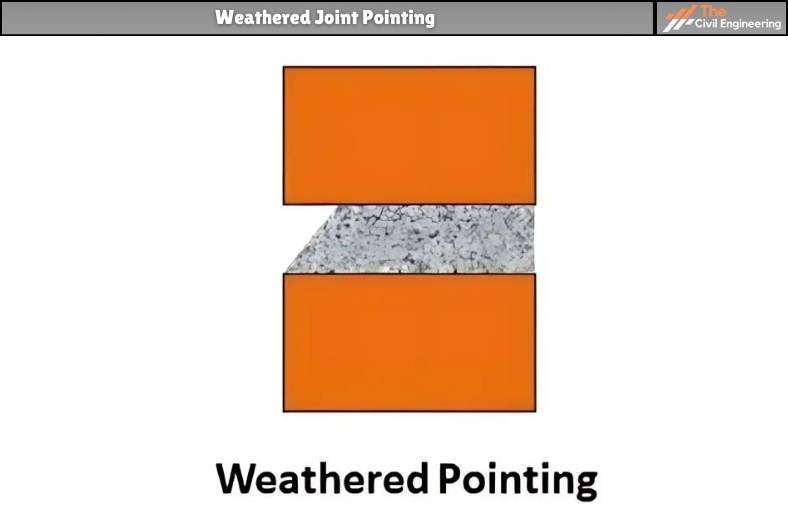 Weathered Joint Pointing