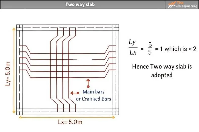 Two-Way Slab 
