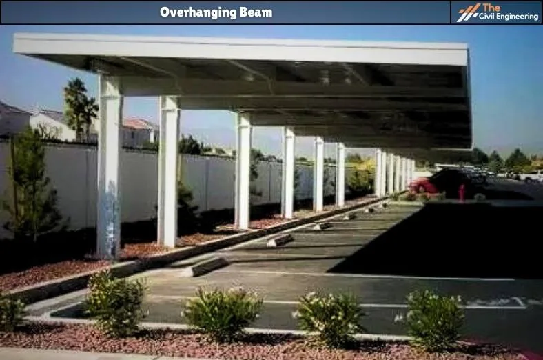 Overhanging Beam  