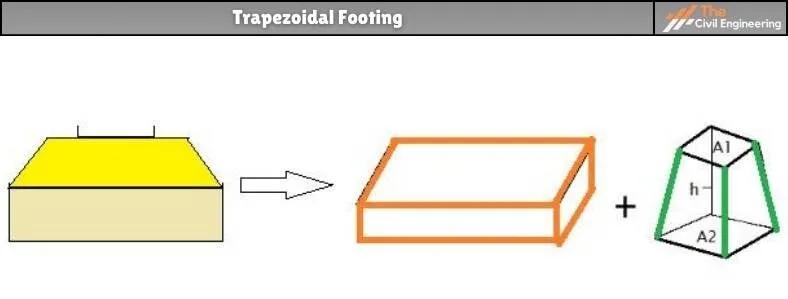 Trapezoidal Footing 