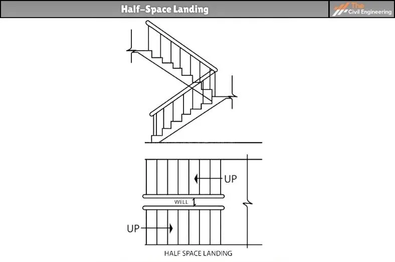 Half-Space Landing
