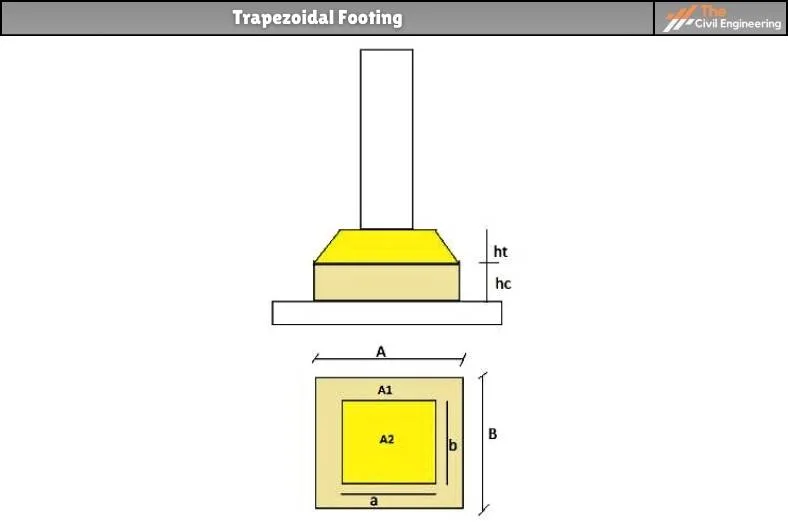 Trapezoidal Footing 