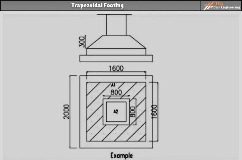 Trapezoidal Footing