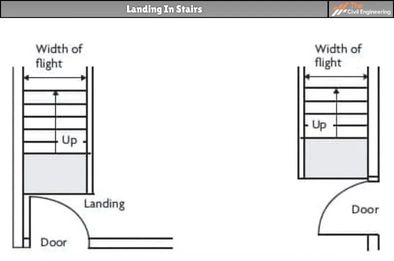 Landing In Stairs