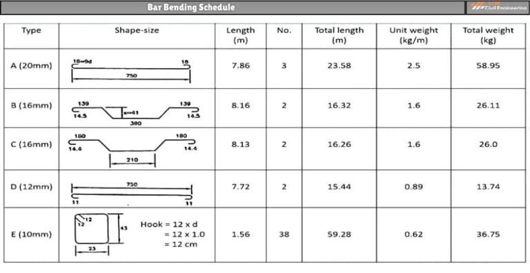 Bar Bending Schedule (BBS) | Preparation of Bar Bending Schedule ...