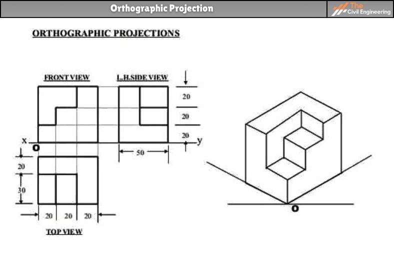 Orthographic Projection