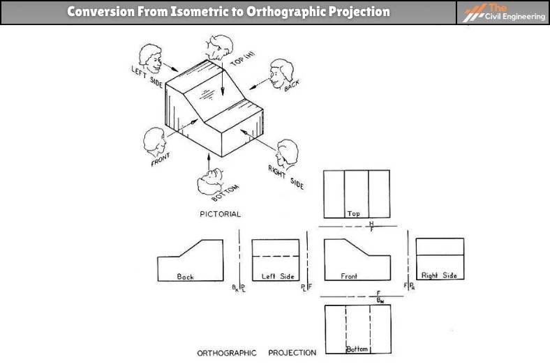 Conversion From Isometric to Orthographic Projection