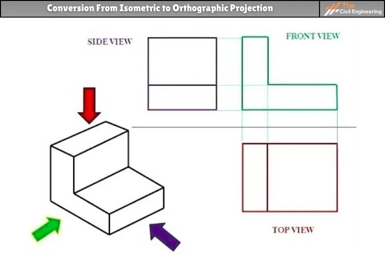Orthographic Projection