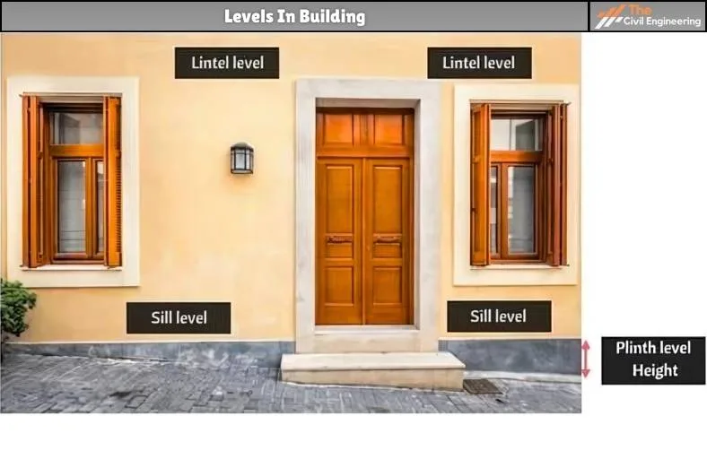 Plinth Level