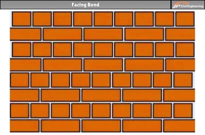 10 Types of Brick Bonds