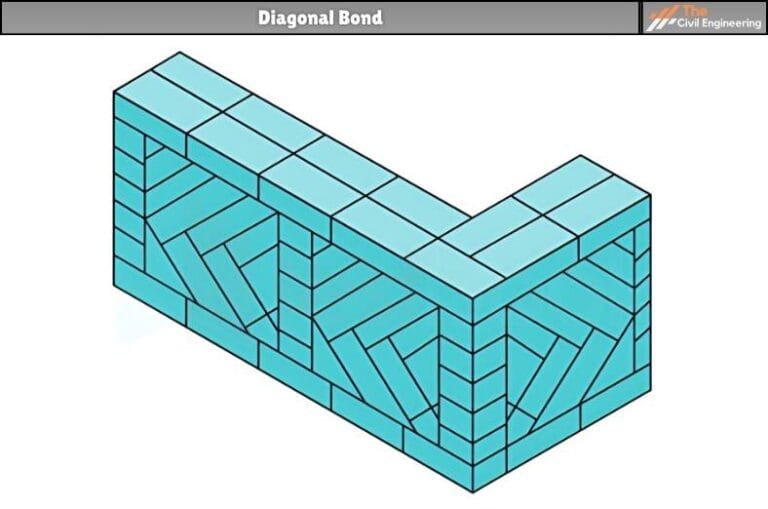 10 Types of Brick Bonds