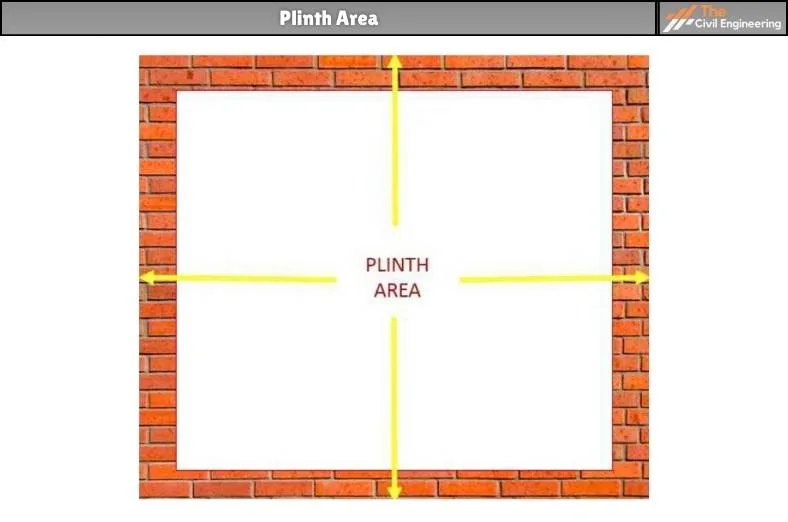 Plinth Area