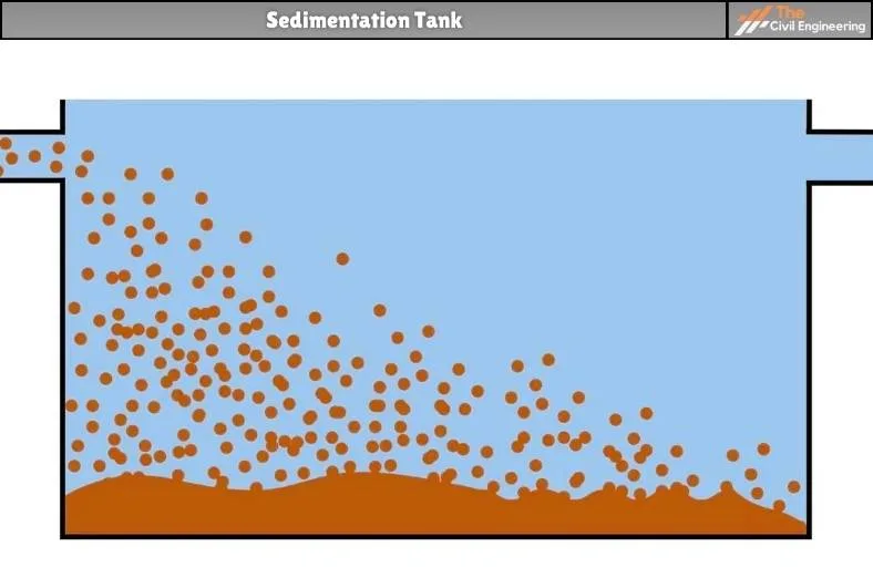 Sedimentation
