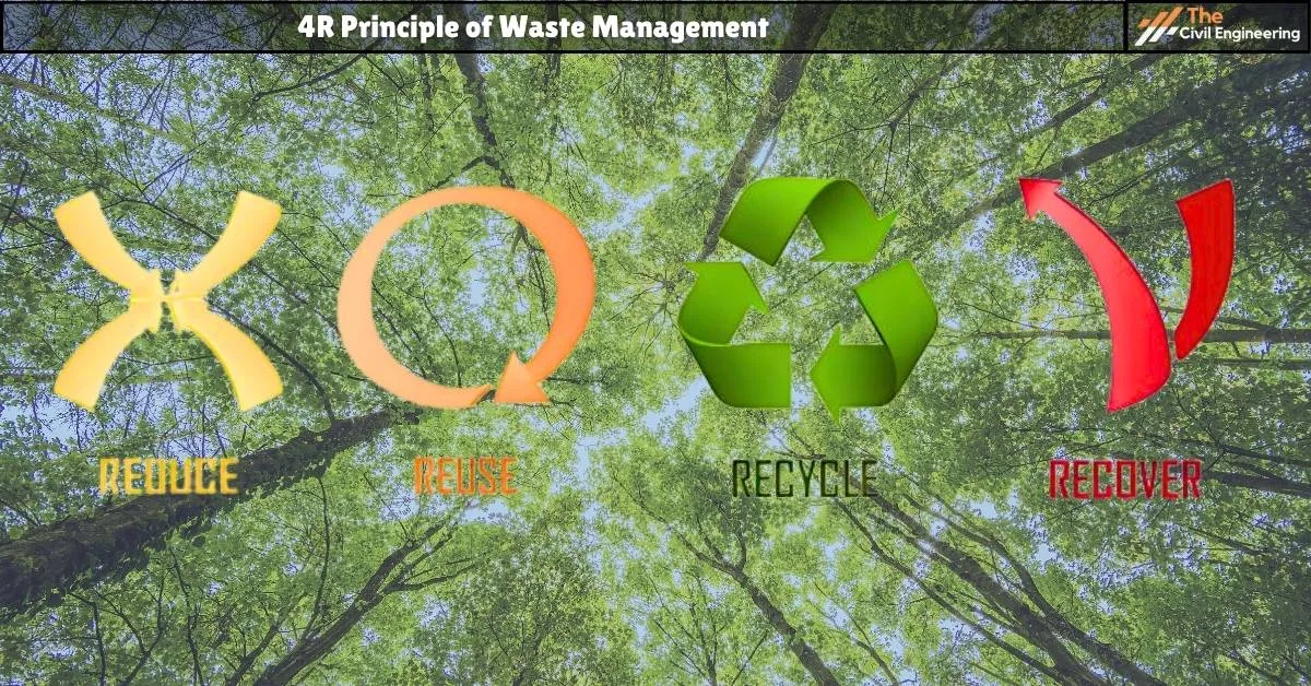 4R Principle of Waste Management